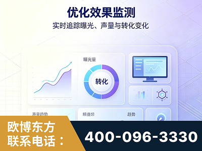 广水-优化效果监测