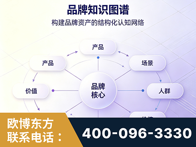 广水-品牌知识图谱