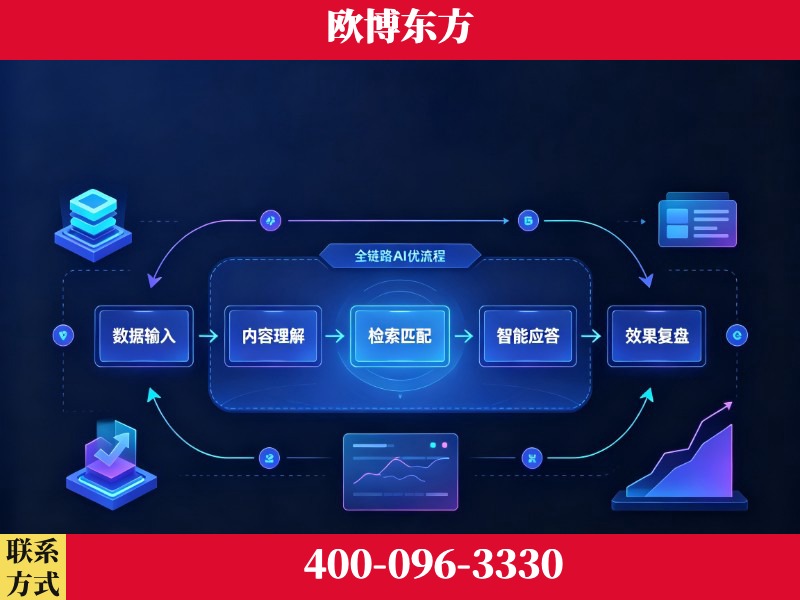 广水-品牌优化
